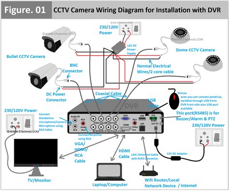 wiring diagram for dvr to dvd 